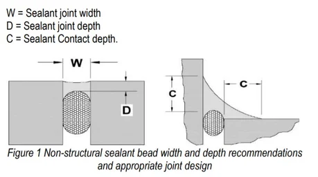 Illustration outlining optimal non-structural sealant bead width and depth for precise application.